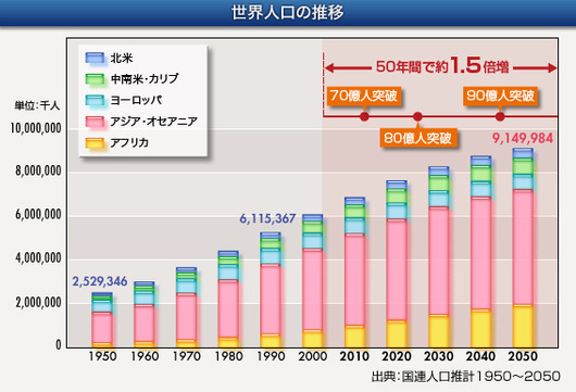 %E4%B8%96%E7%95%8C%E4%BA%BA%E5%8F%A3%20200911.19.jpg