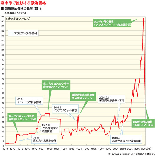 %E5%9B%B33%202009.11.19.jpg