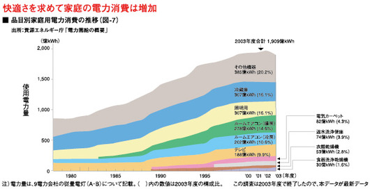 %E5%AE%B6%E5%BA%AD%E6%B6%88%E8%B2%BB%202009.11.19.jpg