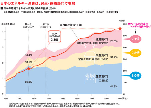 %E6%97%A5%E6%9C%AC%E6%B6%88%E8%B2%BB%202009.11.19.jpg