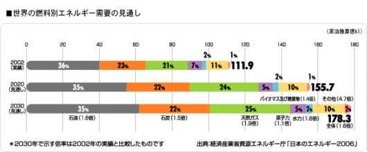 %E7%87%83%E6%96%99%E5%88%A5%202009.11.19.gif