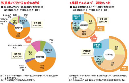 %E8%A3%BD%E9%80%A0%E6%A5%AD%E6%B6%88%E8%B2%BB%202009.11.19.jpg