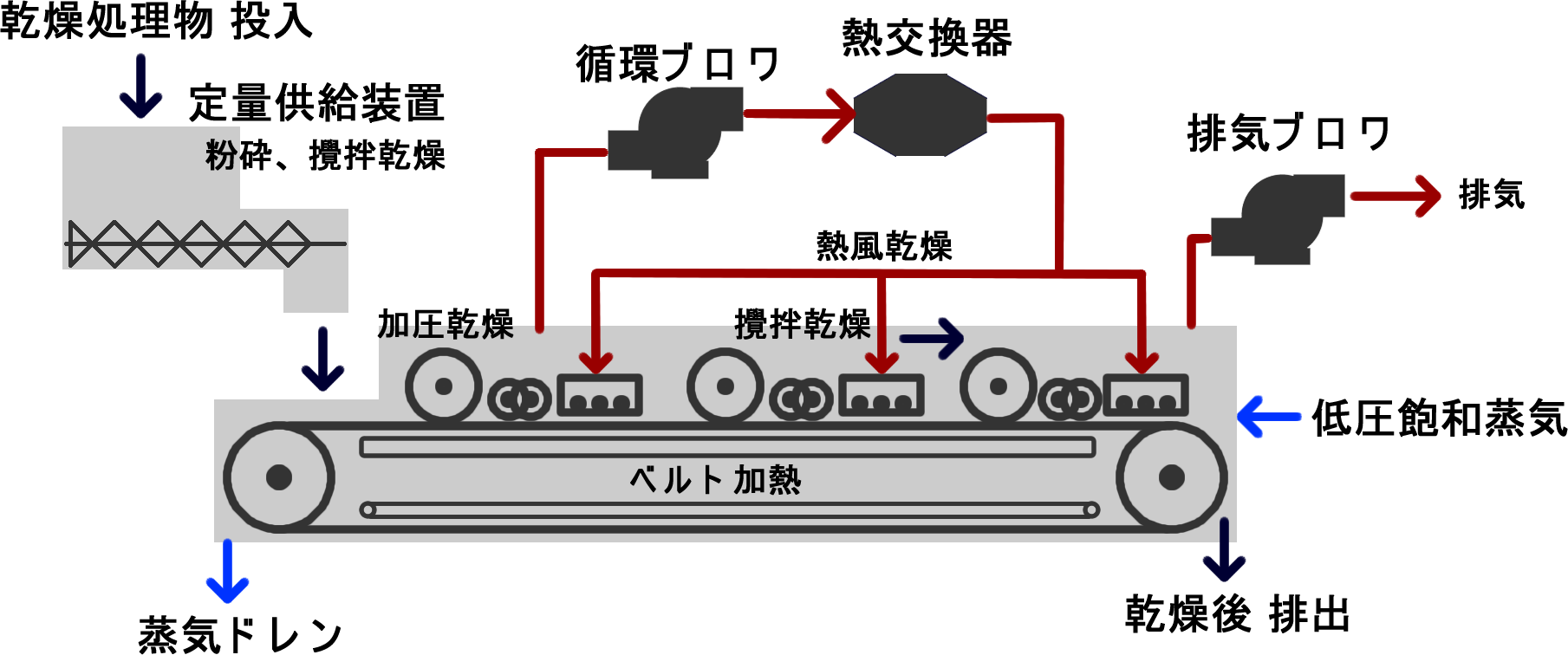 flow%202008.11.30.png